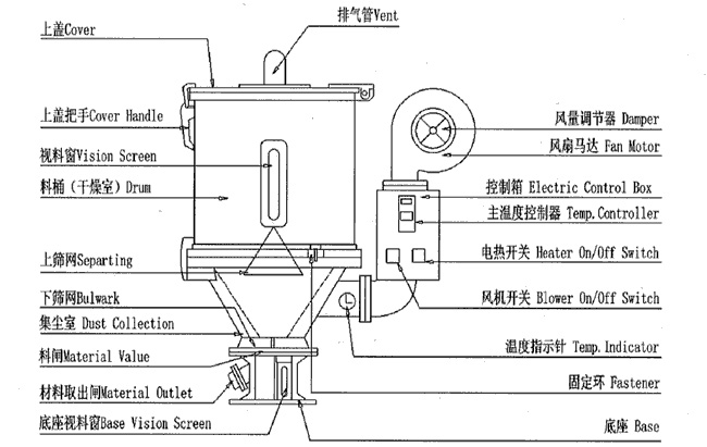 粉碎机