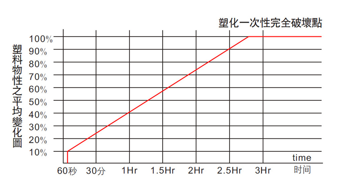 变化图