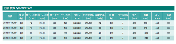 技术参数